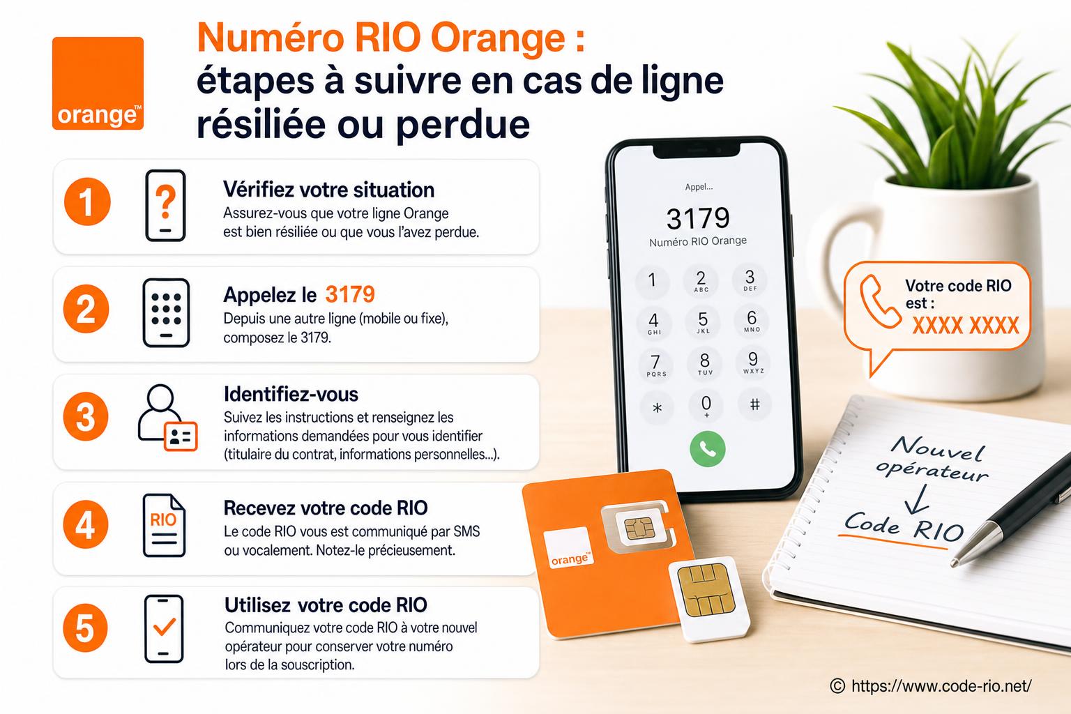 Numéro RIO Orange : comment récupérer votre code en cas de ligne résiliée ou perdue ?