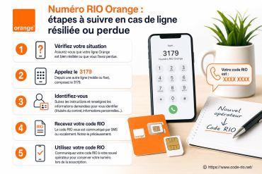 Numéro RIO Orange : comment récupérer votre code en cas de ligne résiliée ou perdue ?